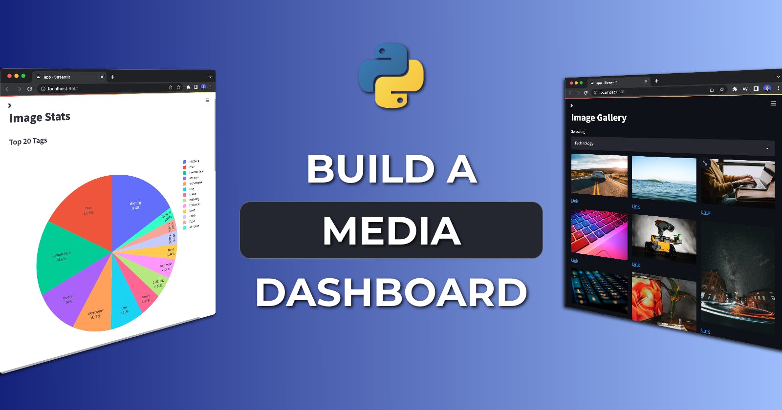 Build a Media Analysis Dashboard with Python & Cloudinary