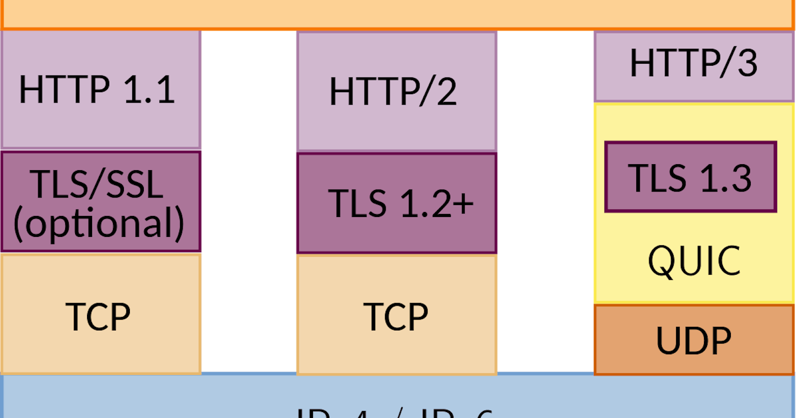 HTTP/3 support for URLSession