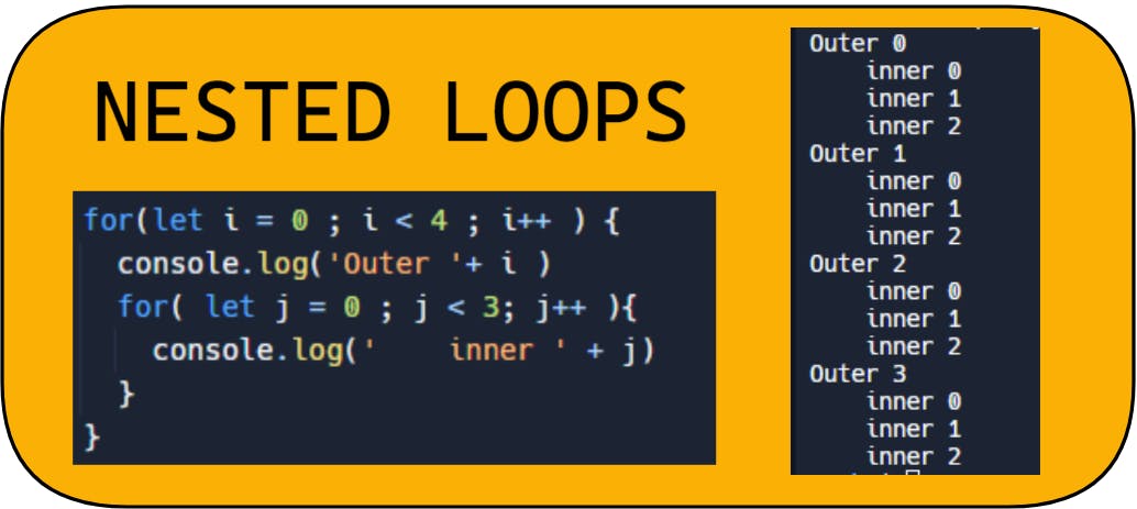Nested loops example