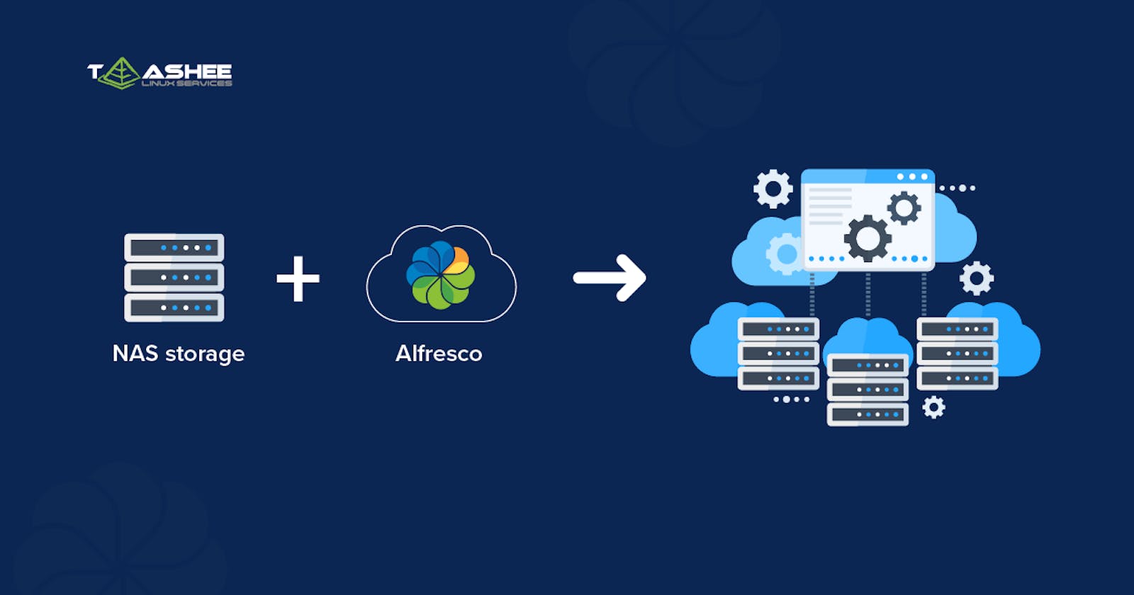 NAS storage integration with Alfresco Community 7.2 and learn how to resolve Access Permission issues