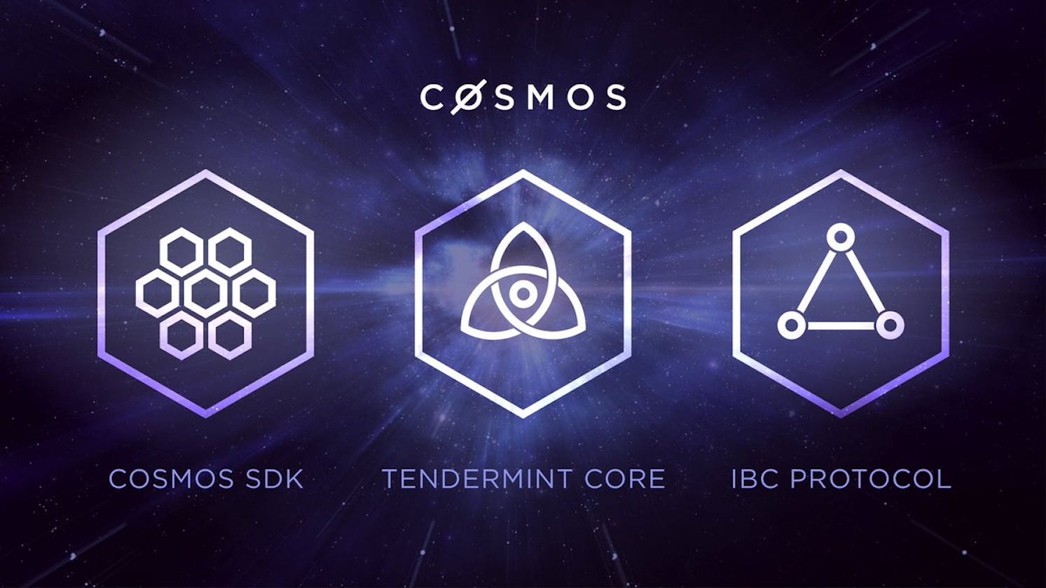 A community curated list of awesome projects related to the Cosmos SDK ecosystem