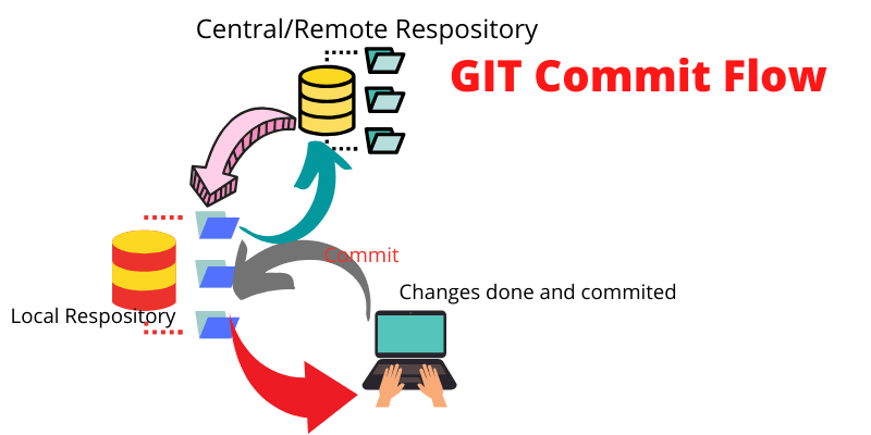 GIT-Commit-Flow.png