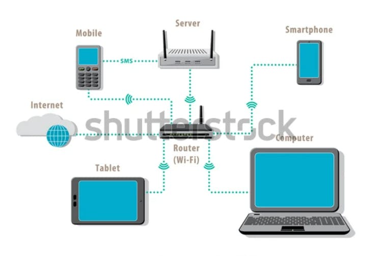 clear-vision-about-computer-networks-quick