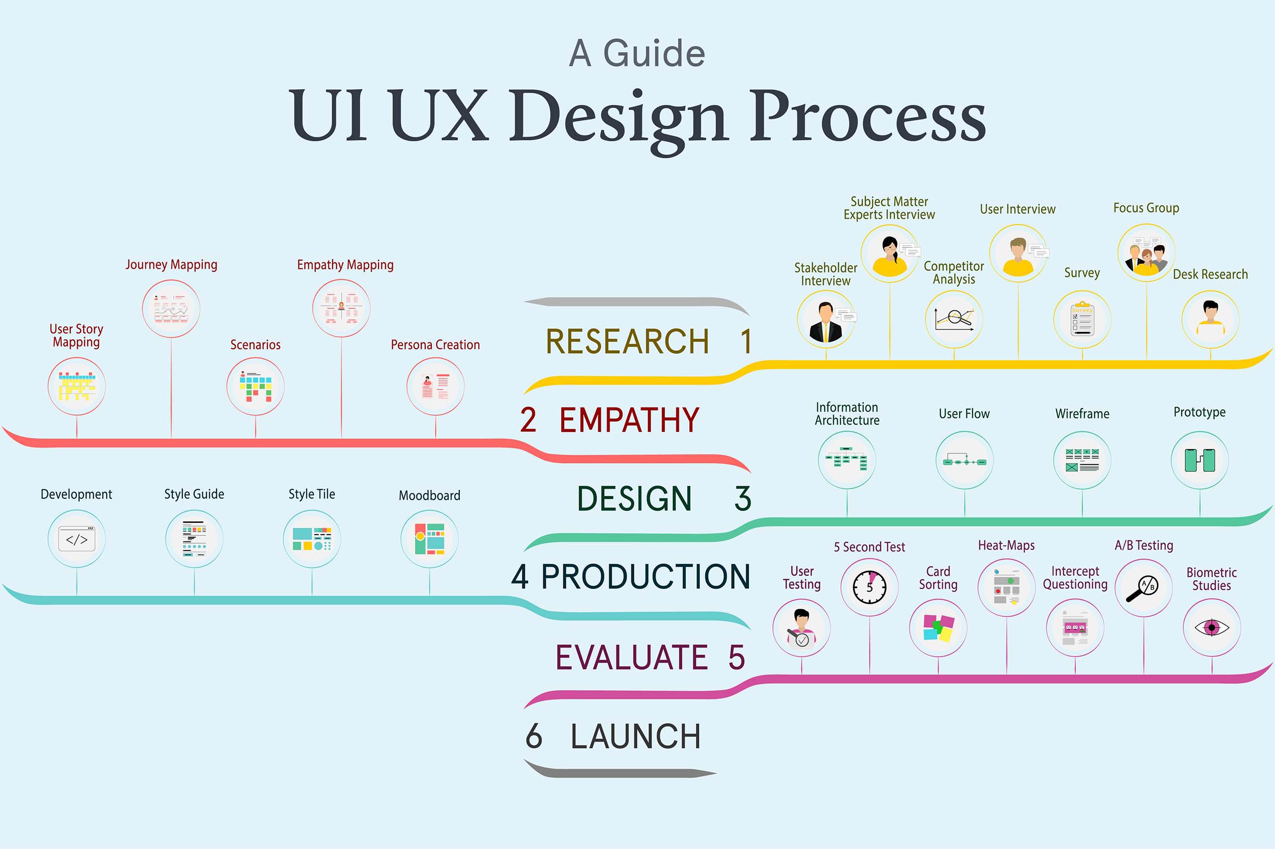 Role of UX Designer