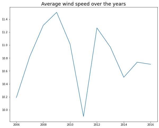 Wind Speed over the Years.png