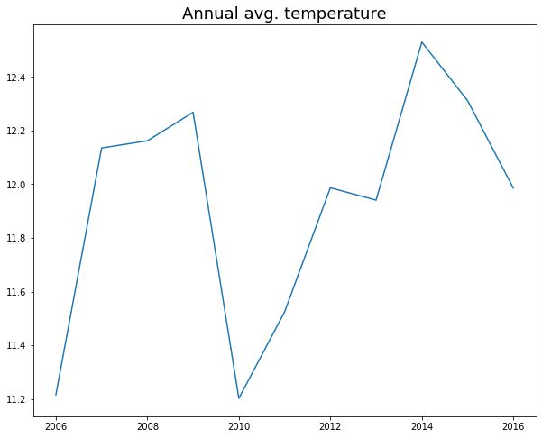 Annual Avg temperature.png