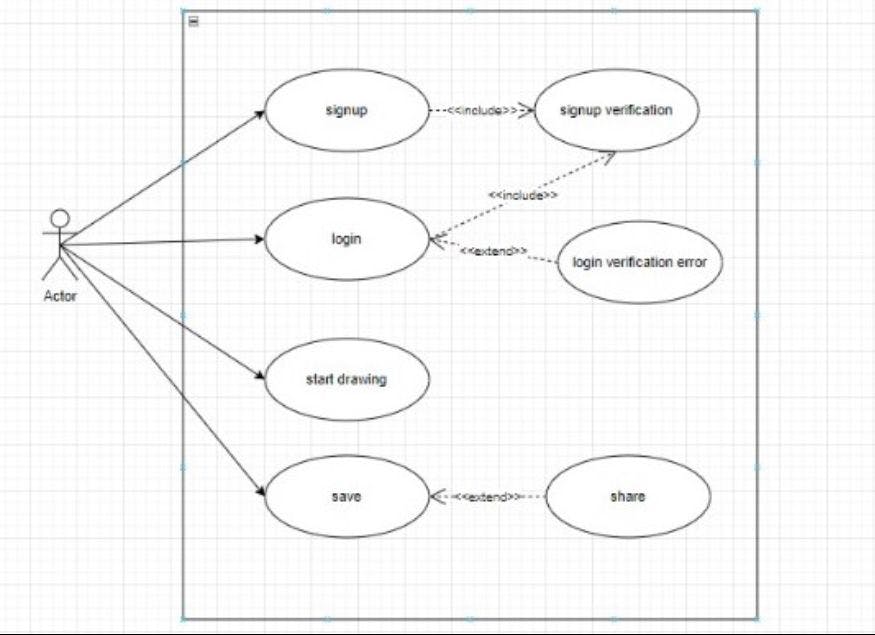 UML Modeling Tools