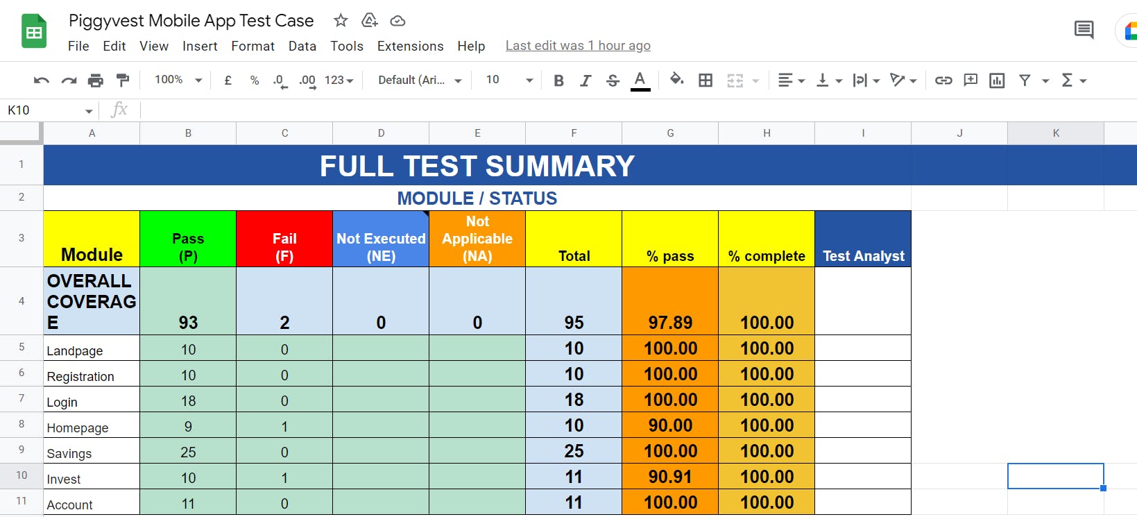 Image for test summary