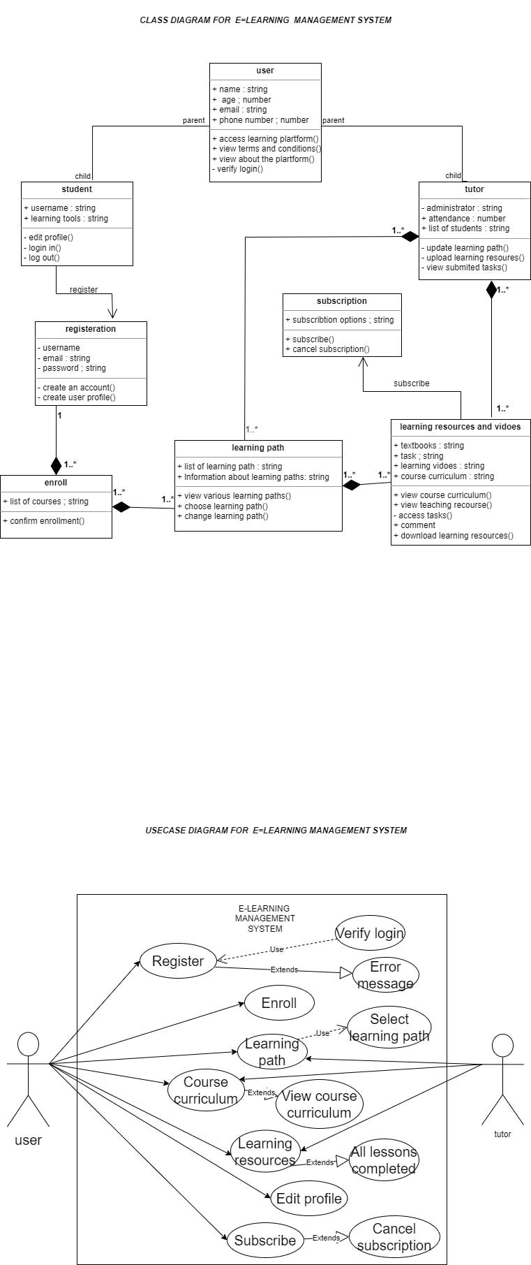 E- learning system1.drawio.png