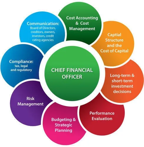 virtual-cfo-services-1000x1000.webp