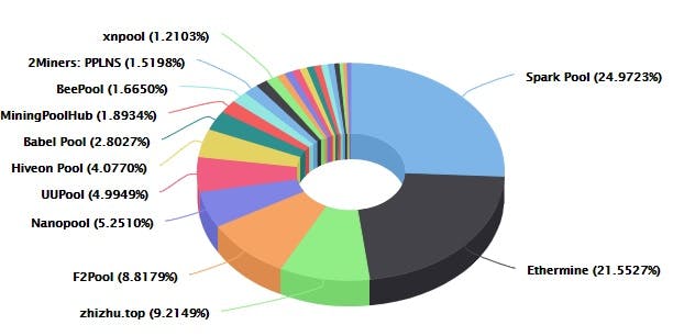 ethereum_pool_hashrate_top.jpg