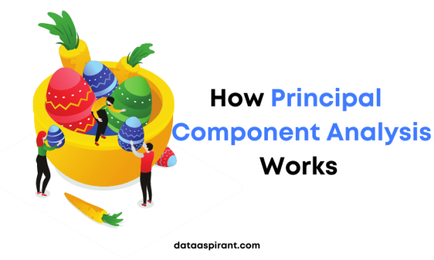 Principal Component Analysis