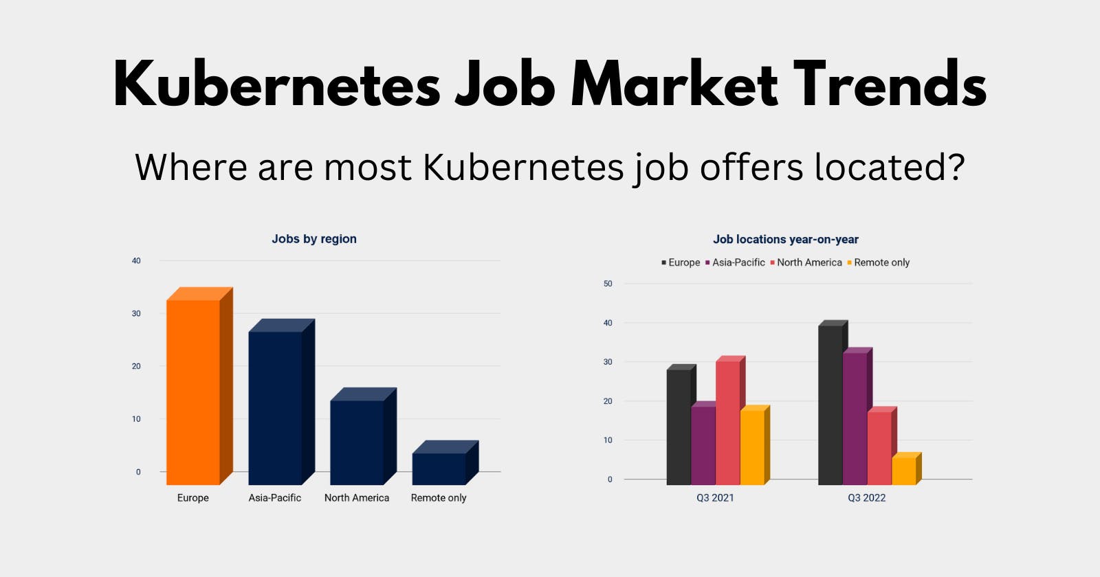 Where are most Kubernetes job offers located? Let's try to find out.