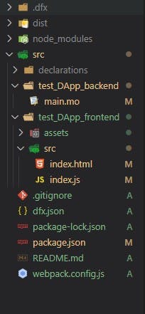 Project folder structure on Vs Code
