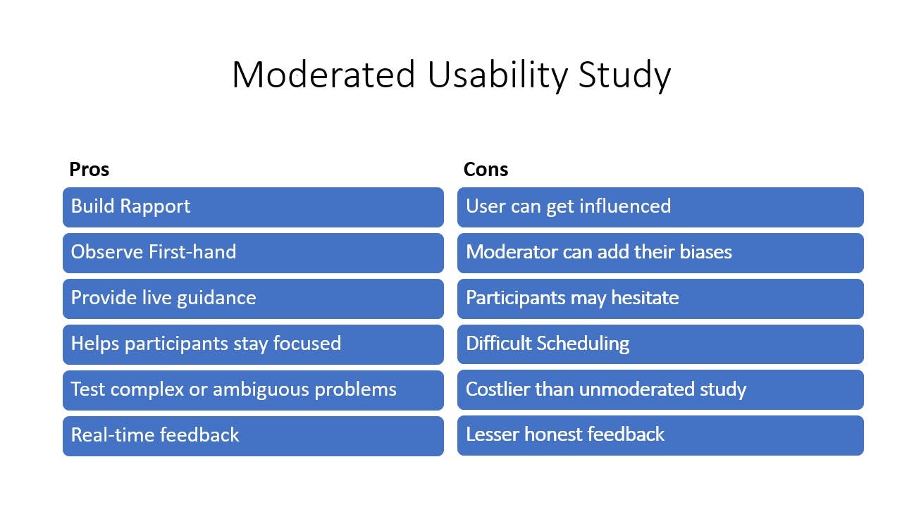 Moderated Usability Study