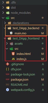Project's folder structure on Vs Code.