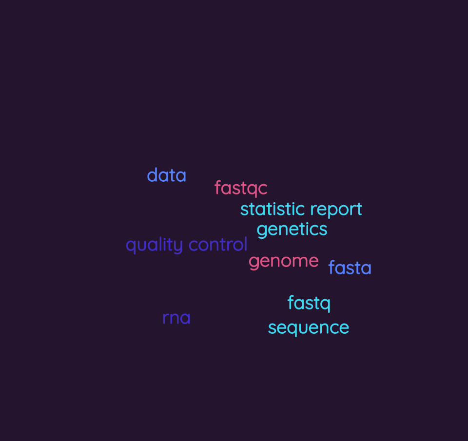Sequence Data Quality Control, Part. 1: FastQC