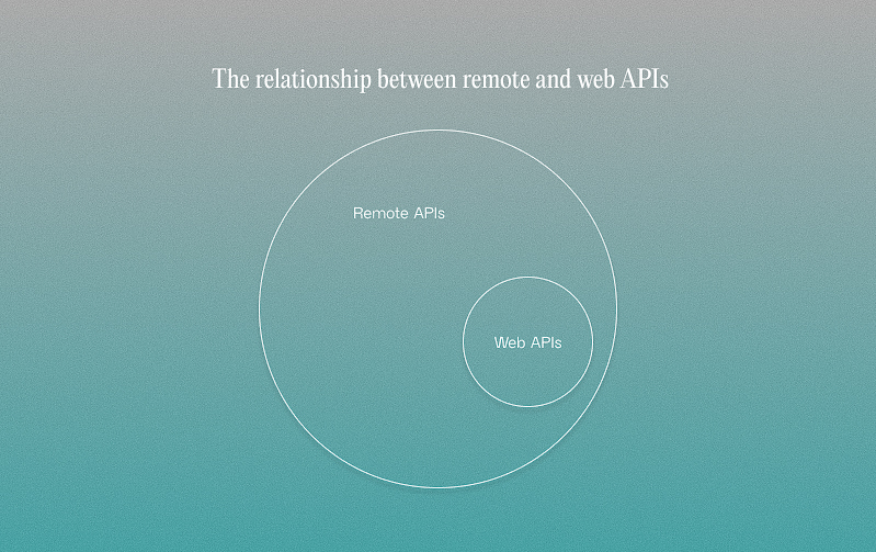the relationship between remote and web APIs