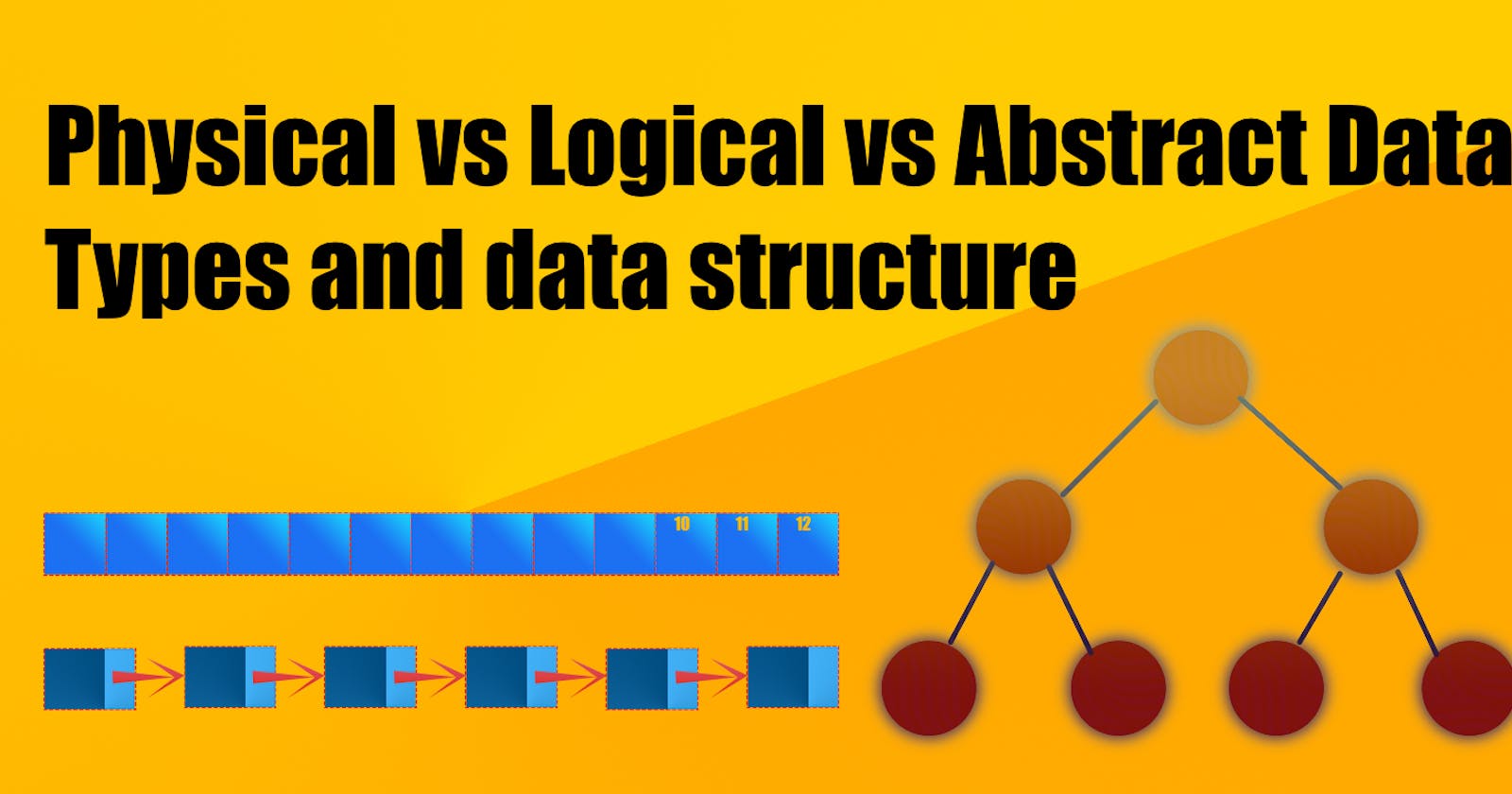 Physical vs Logical vs Abstract Data Types (DST) and data structure (DS)