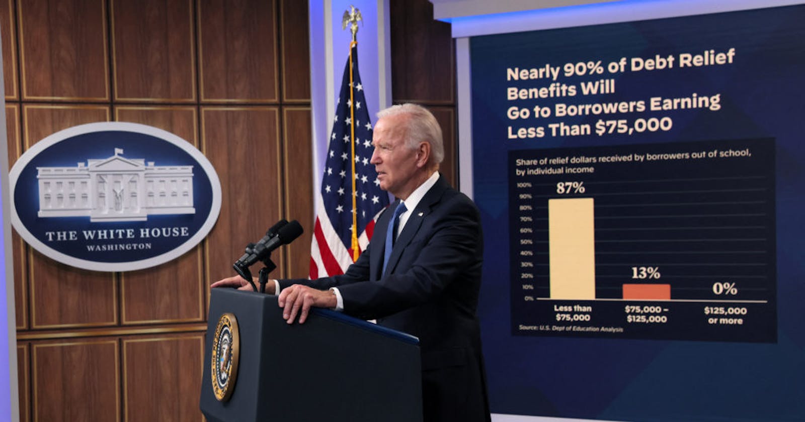 Biden’s biggest and most contentious domestic policy programs