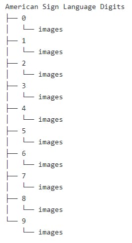 Dataset folder structure