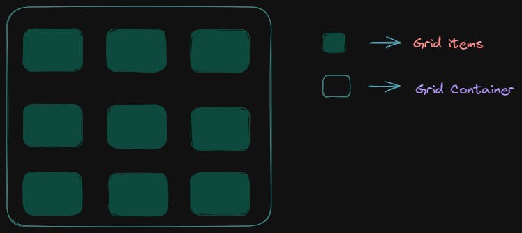 grid container.png