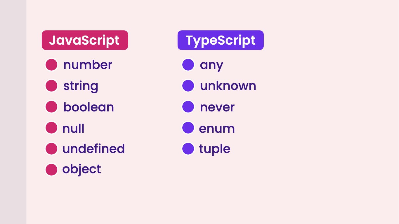 typescript-fundamentals-quick