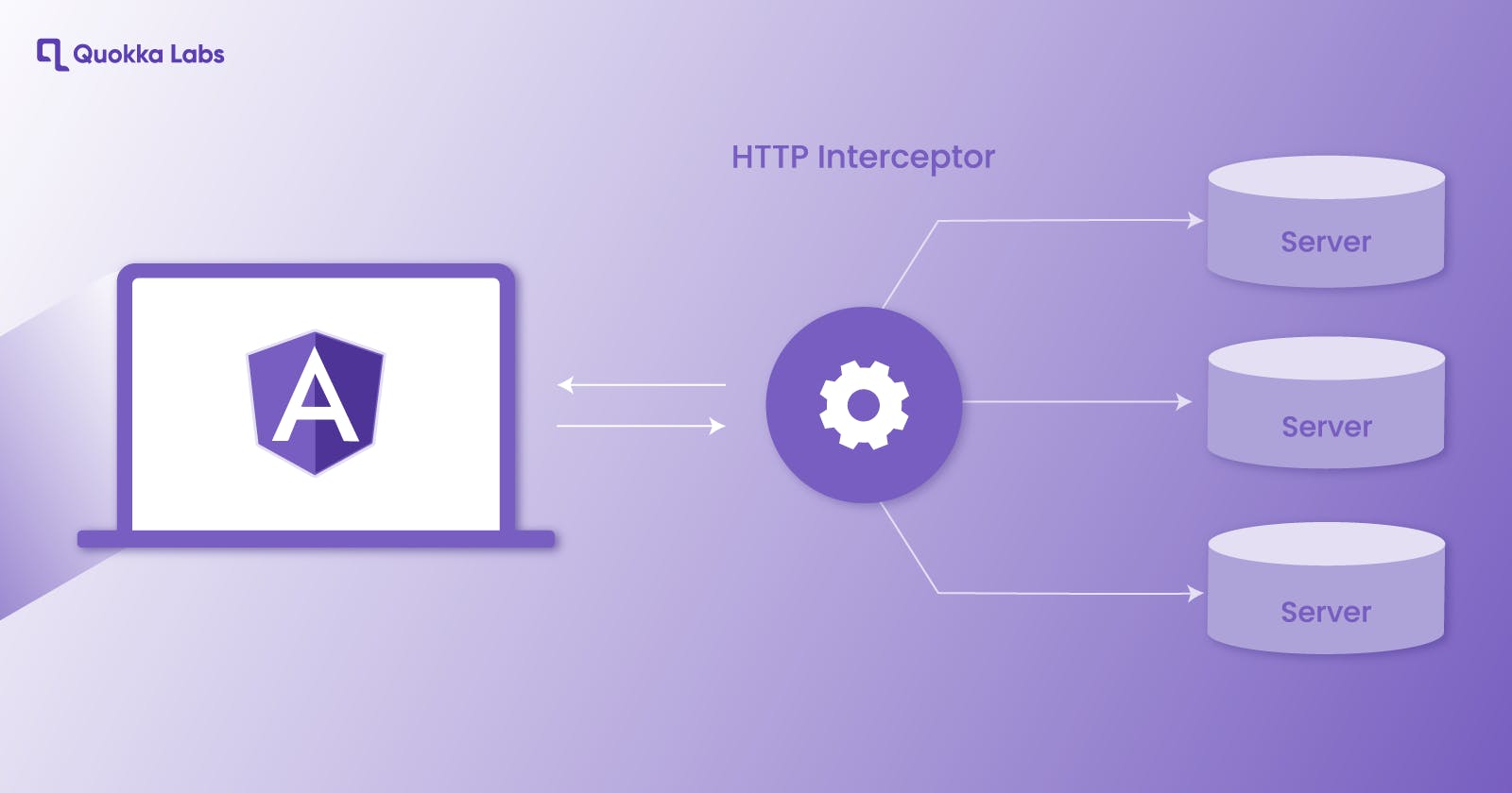 How To Split HTTP Interceptor Between Multiple Backends?