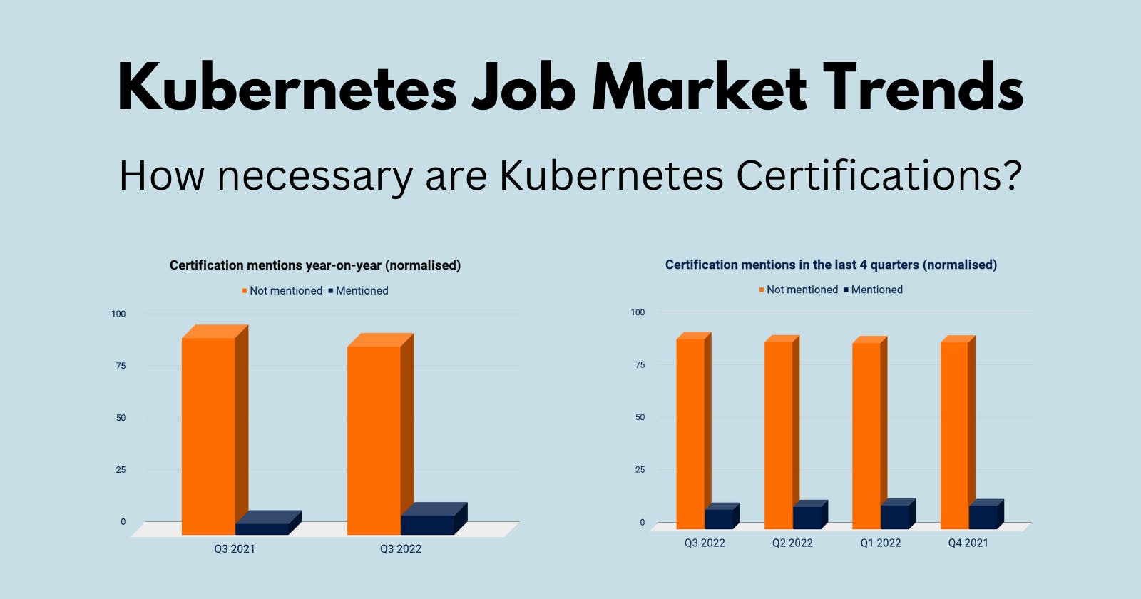 Are certifications necessary for a Kubernetes job? If so, which ones are popular?