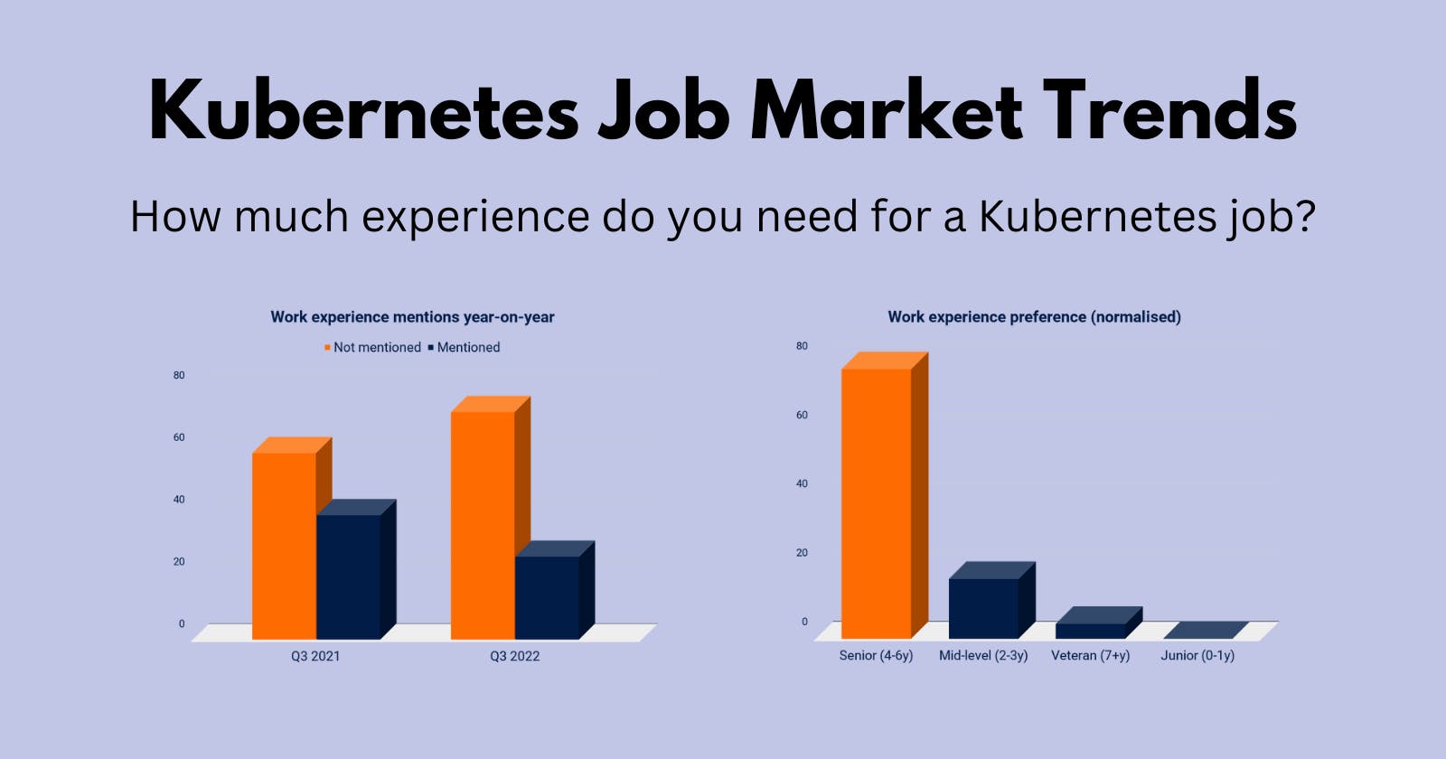 How much experience do you need for a Kubernetes job?
