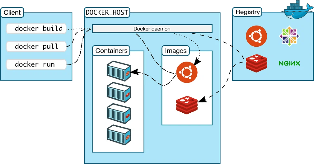 docker-tutorial-the-basics-quick