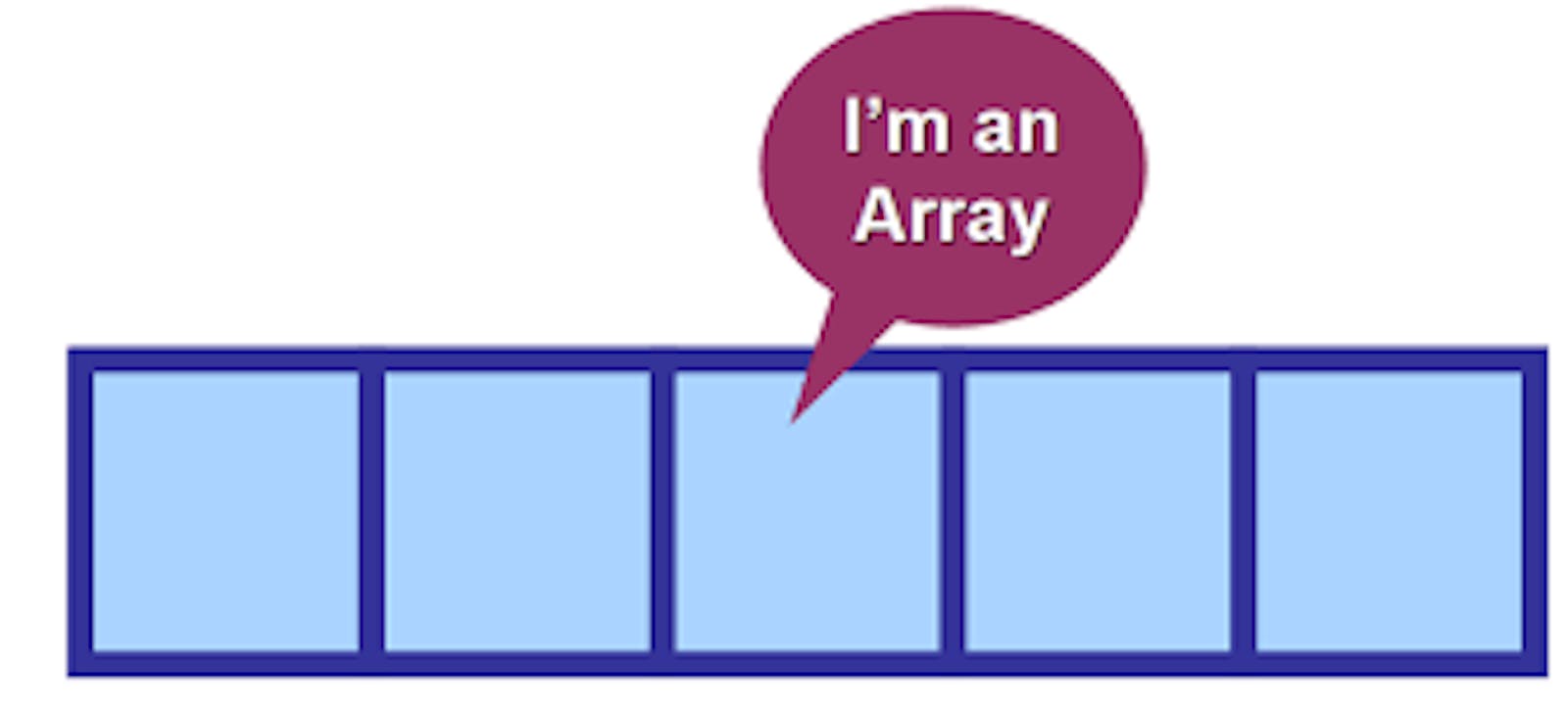 Array In Javascript
