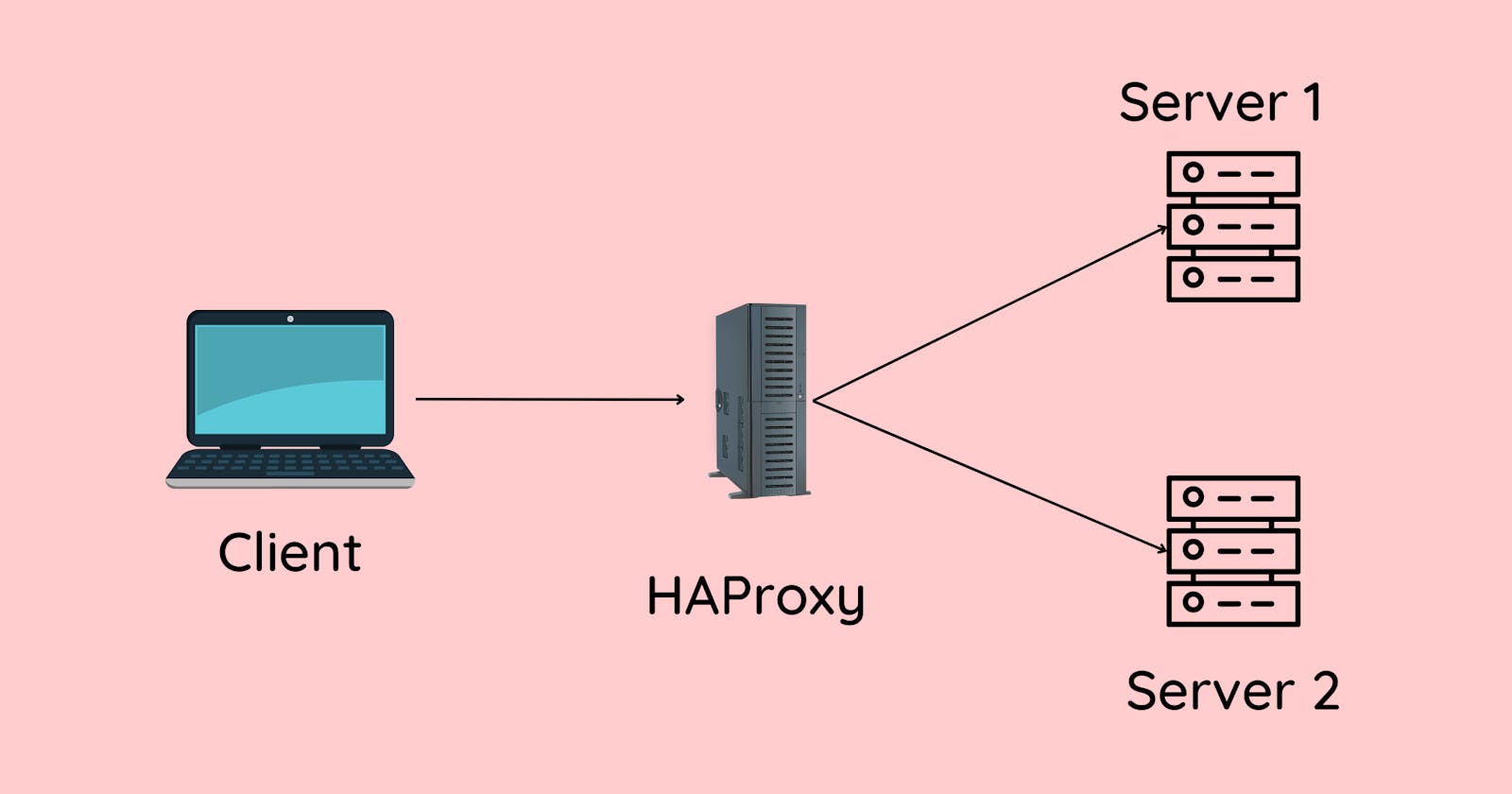 Step-by-Step Guide to Installing and Configuring HAProxy on Ubuntu