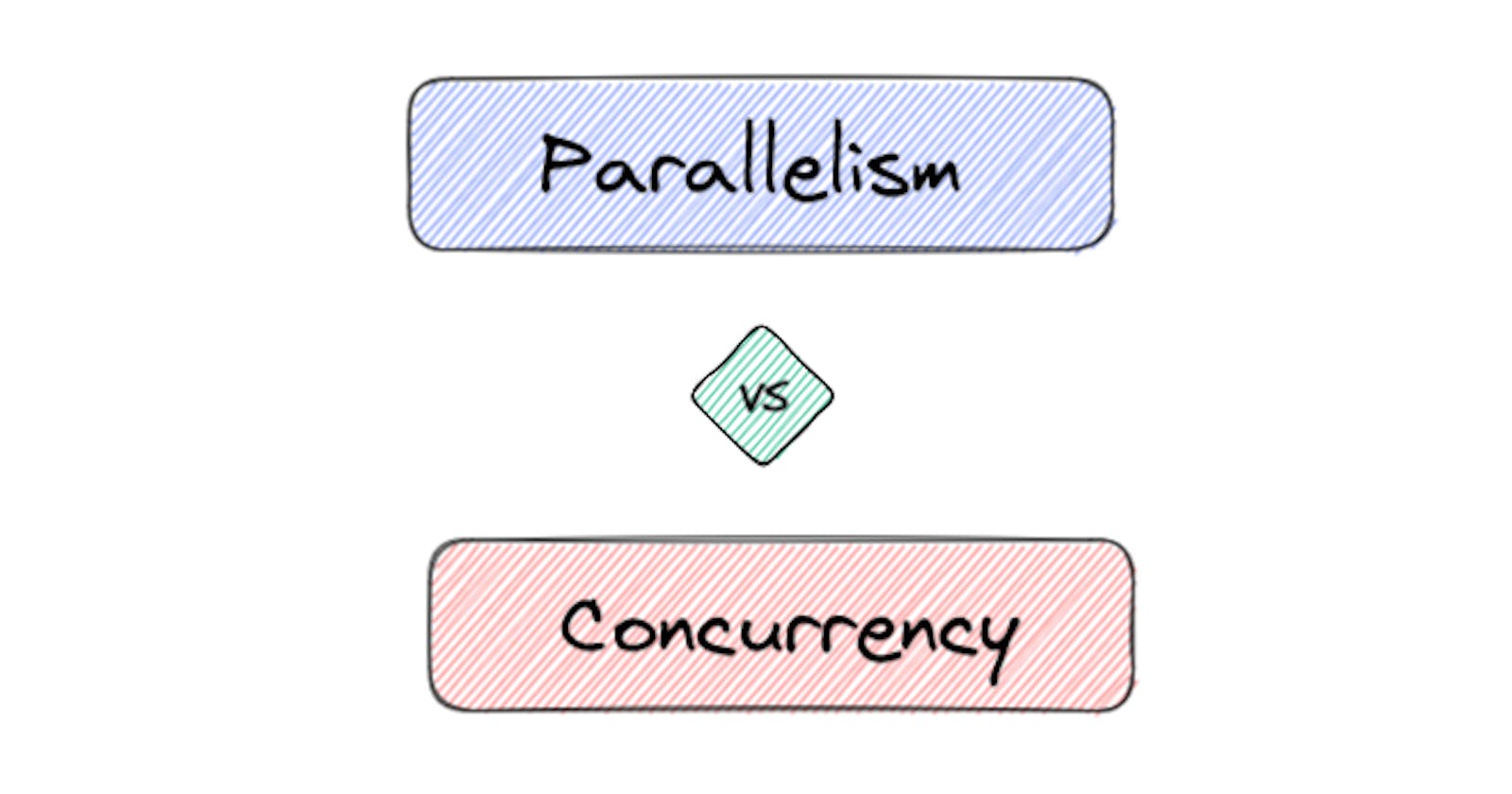 Concurrency is not what you think it is!