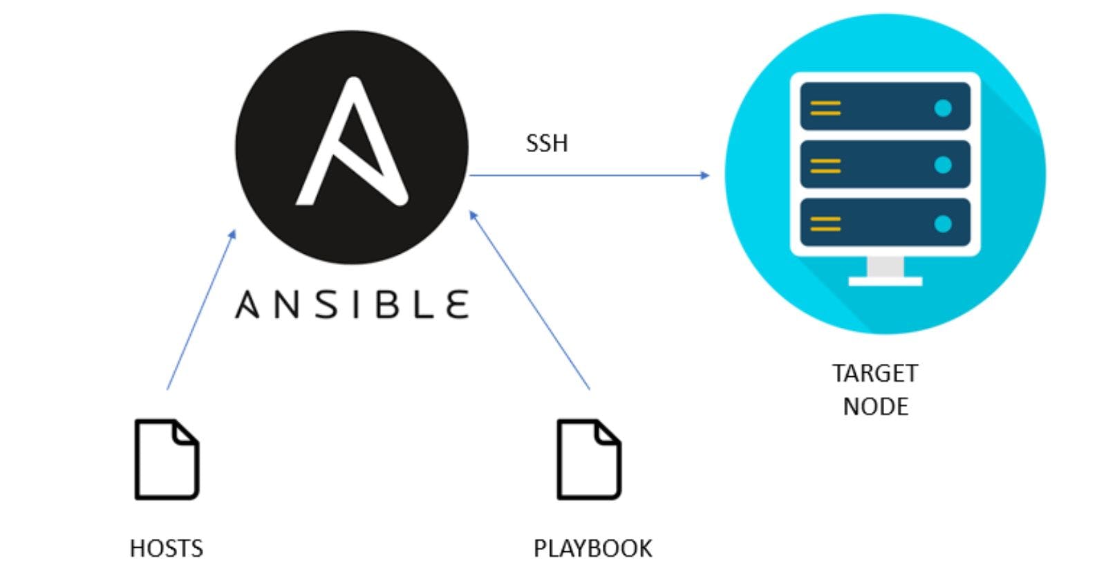 Ansible in 10 minutes
