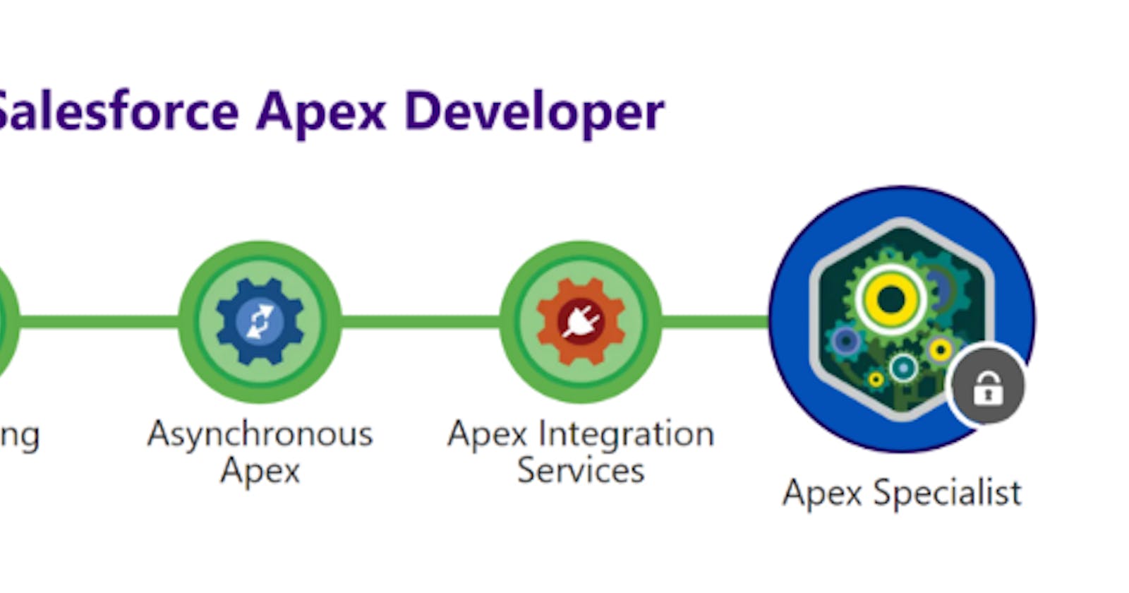 Hire Salesforce apex developer — A quick guide in 10 min — Arrify