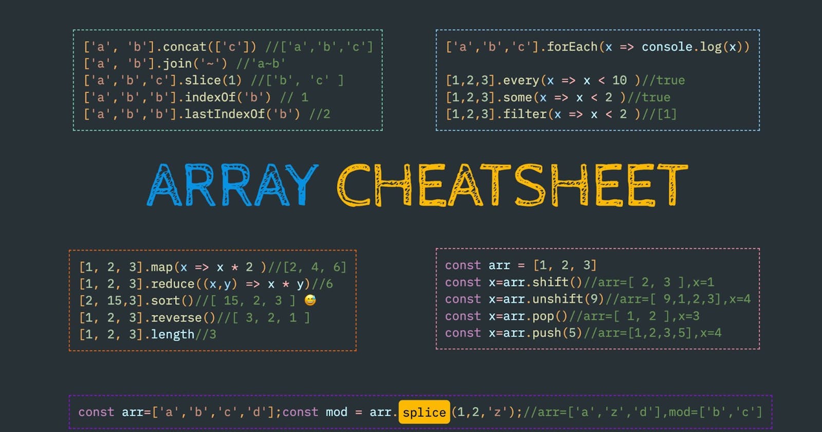 JS Array - A commonly used object