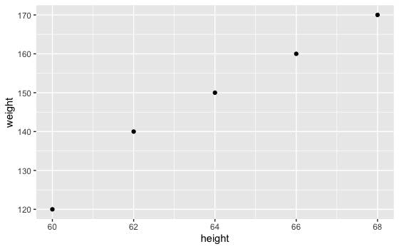 Students first plot