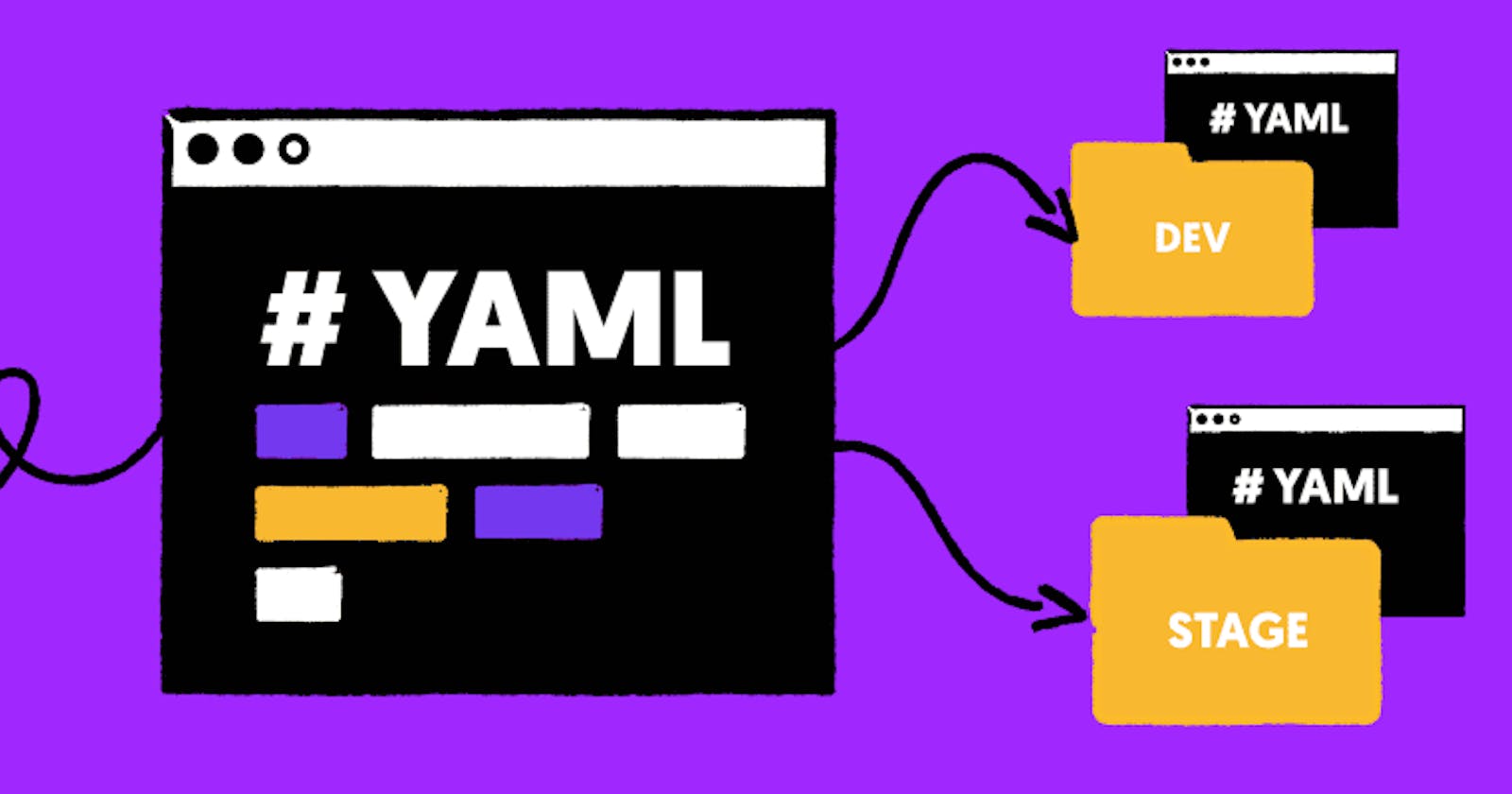 YAML - What is it ??