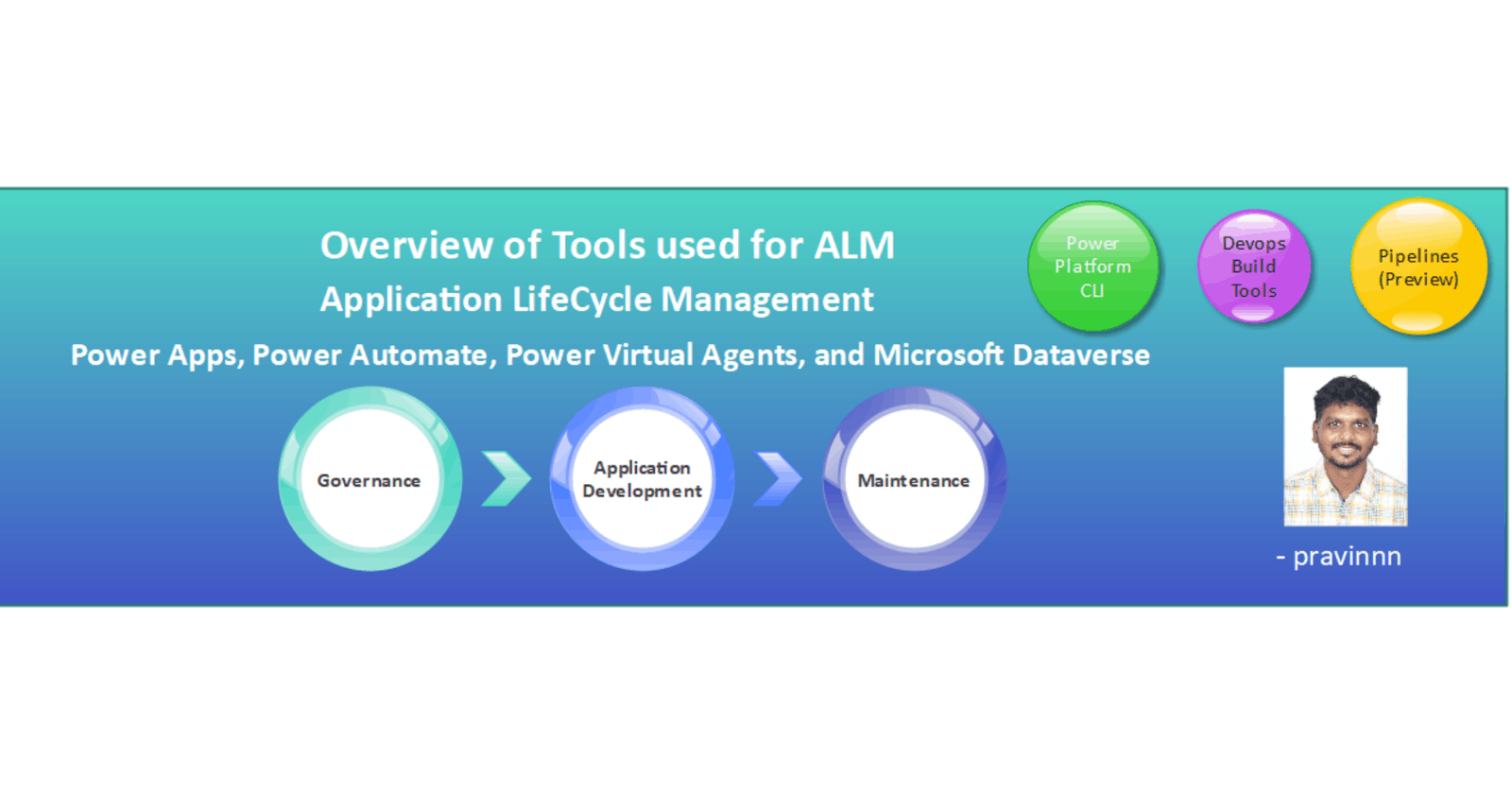 Overview of Tools used for ALM in Power Platform