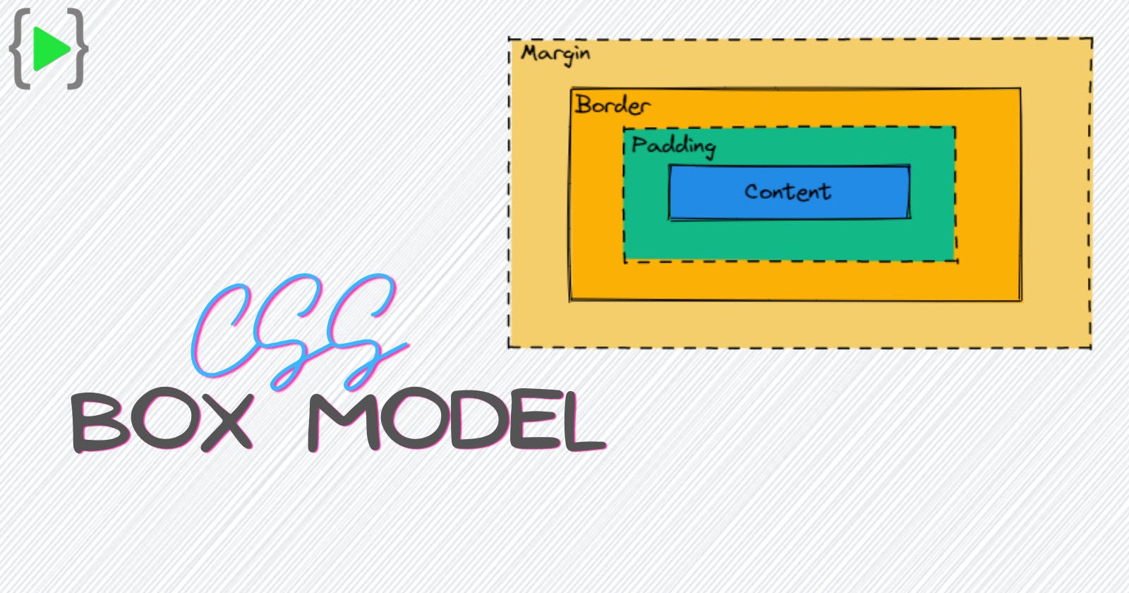CSS Box Model...