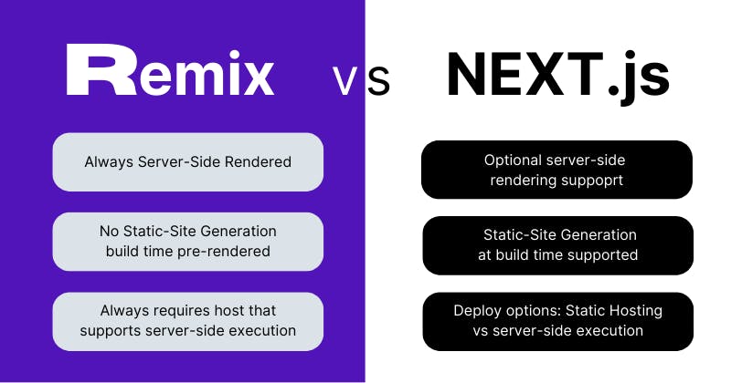 remix vs nextjs