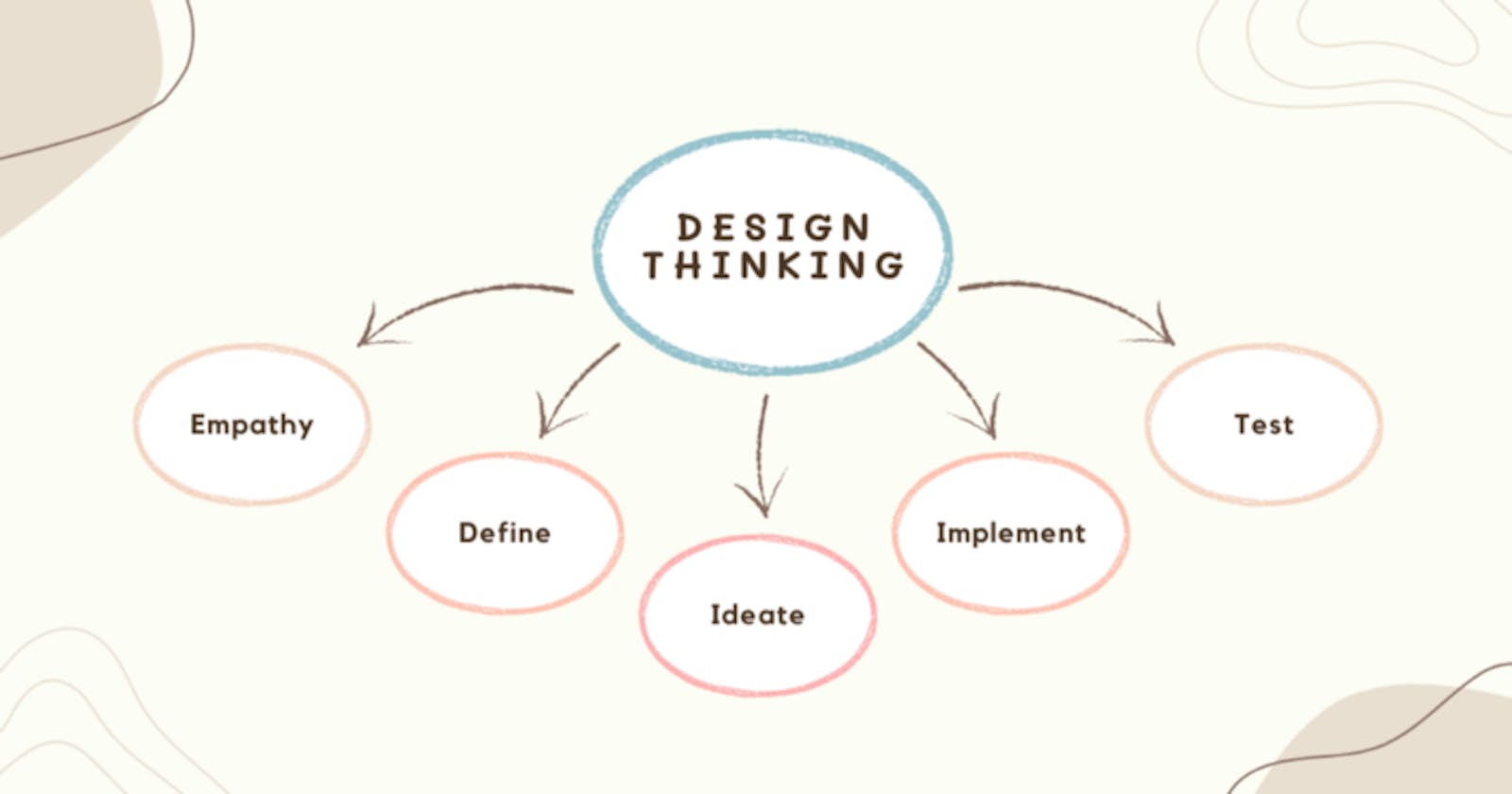 How Design Thinking Can Help You Create Better UI/UX Designs