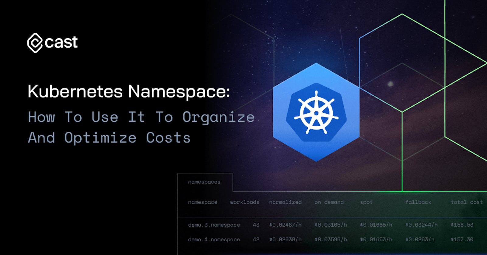 Kubernetes Namespace: How To Use It To Organize And Optimize Costs