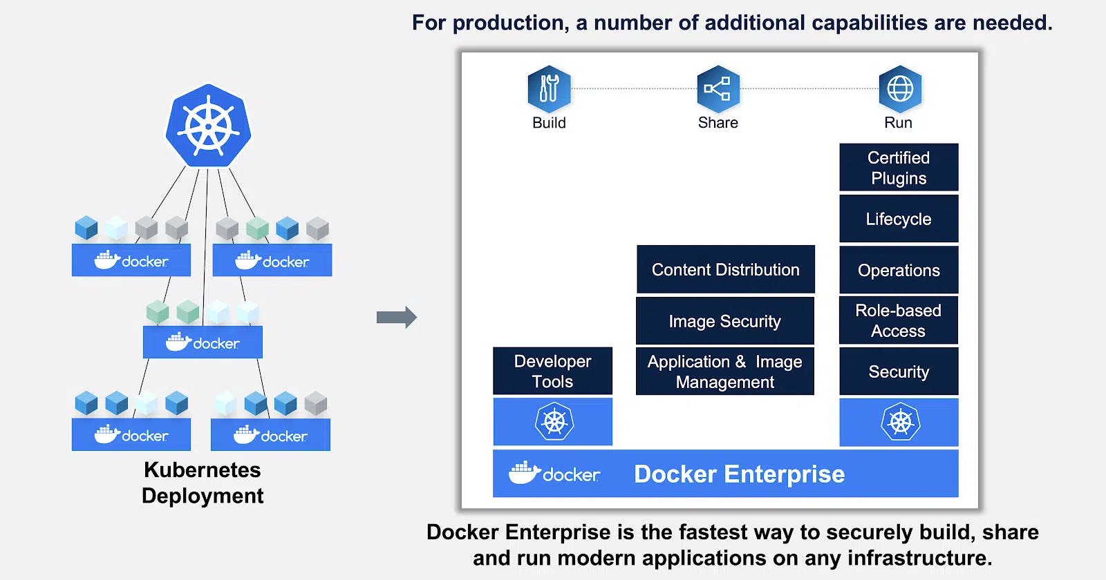 Unlock the Power of Kubernetes and Discover the Benefits of Containers and Docker