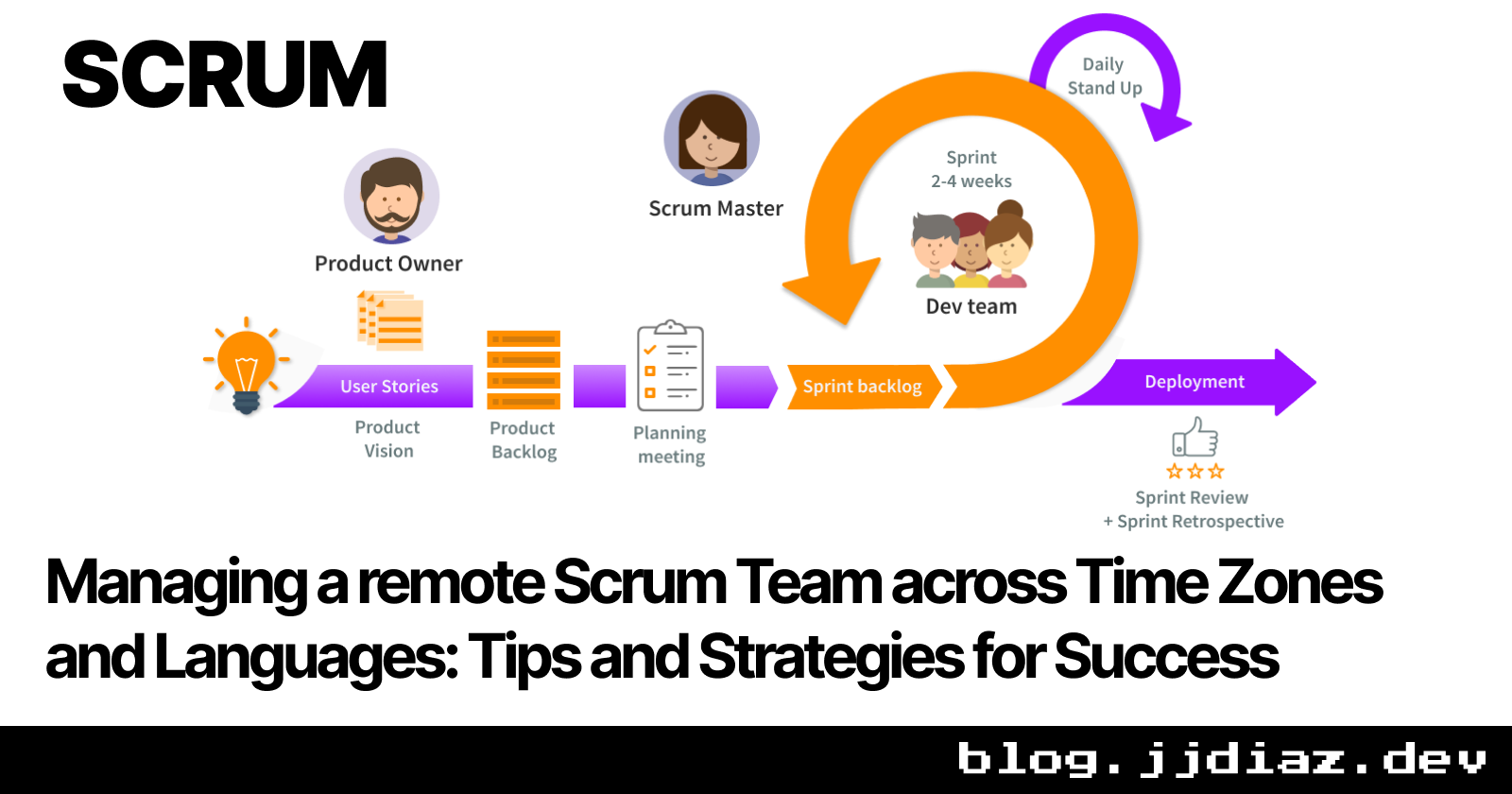 Managing a remote Scrum Team across Time Zones and Languages: Tips and Strategies for Success