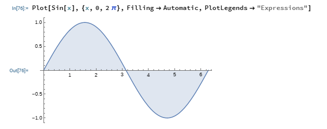 2D Plot of Sine in Wolfram Mathematica.