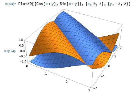 Two 3D Plot in Wolfram Mathematica.