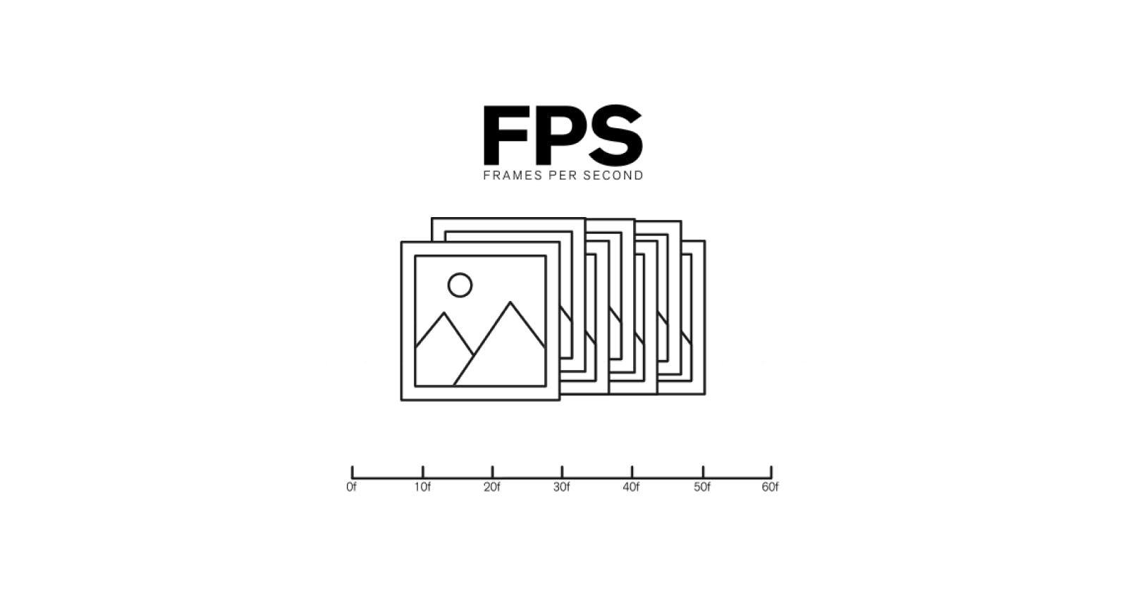 FPS Nedir? | Fotoğrafçılık ve Sinema Terimleri Serisi