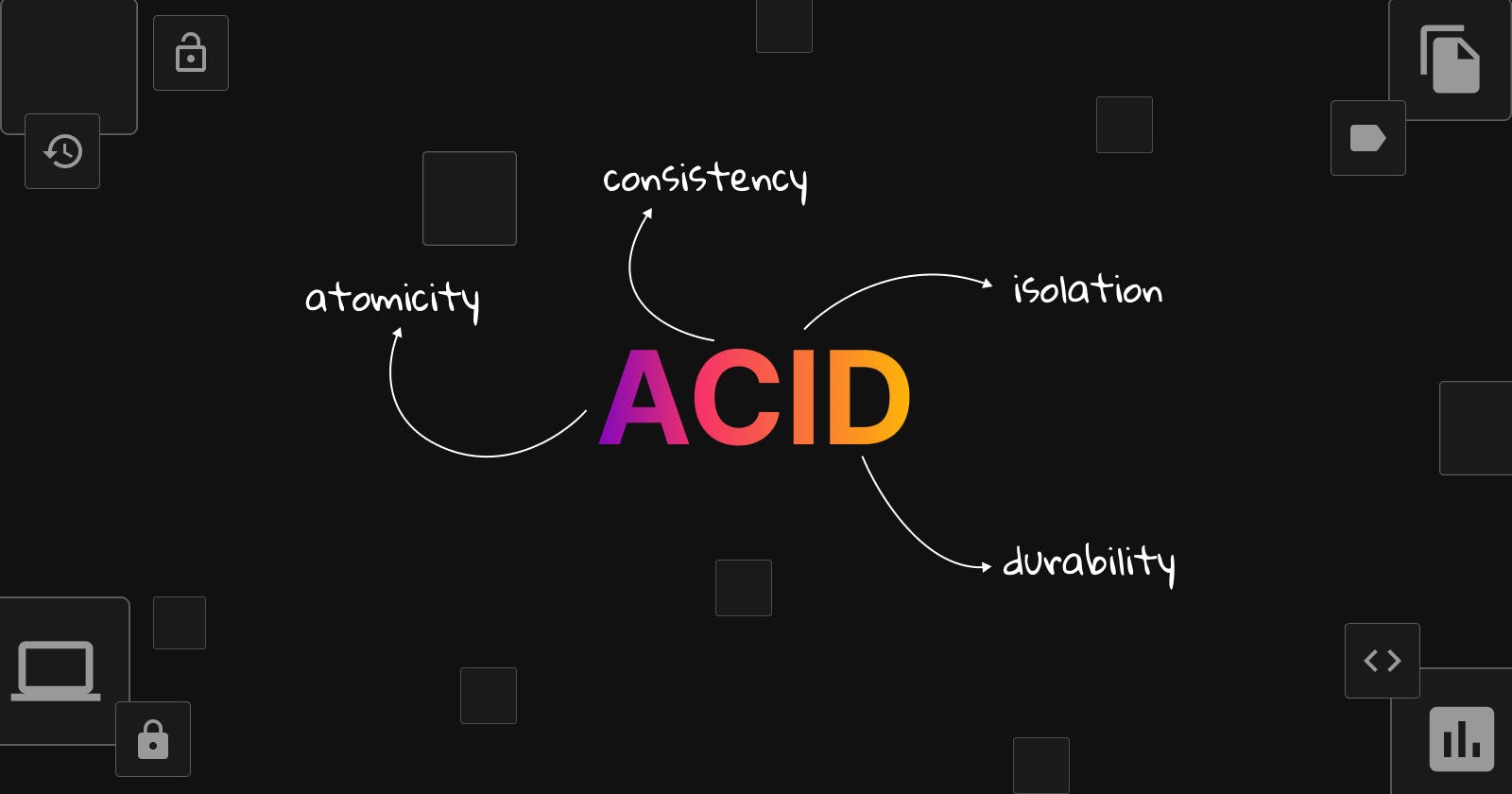 So, what are ACID Properties?